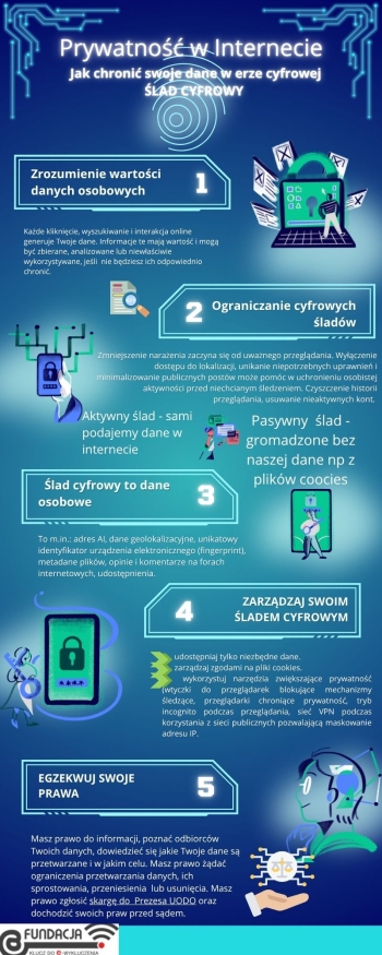 Ślad cyfrowg