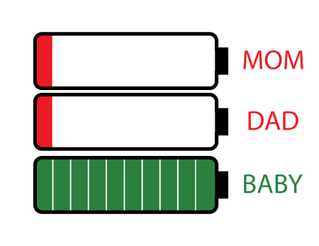 Baterie - prośba